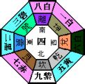 吉凶方位 2023|2023年 